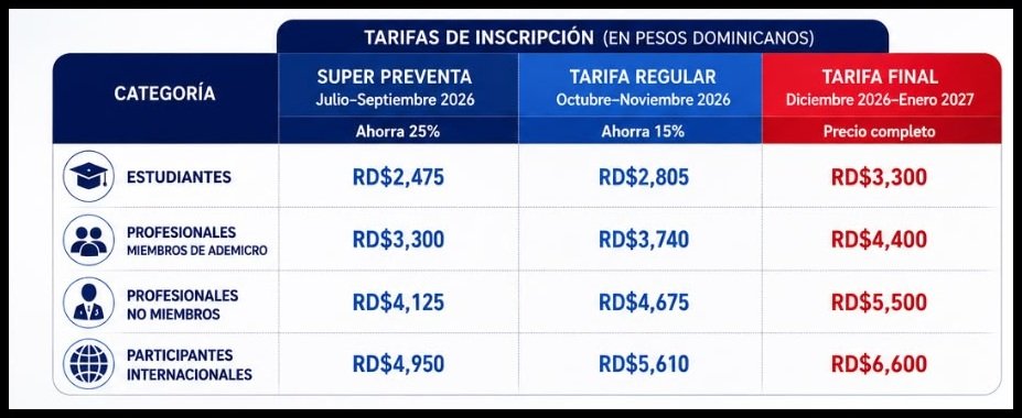 Tarifas de inscripcion CONAM 2027 por categoria y etapa